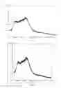 Fig. 02 - Amorphous substance of Idelalisib and preparation method therefor