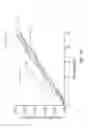 Fig. 33 - Crystalline forms of 5-chloro-N4-[-2-(dimethylphosphoryl)phenyl]-N2-{2-methoxy-4-[4-(4-methylpiperazin-1-YL) piperidin-1-YL]phenyl}pyrimidine-2,4-diamine