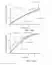 Fig. 35 - Crystalline forms of 5-chloro-N4-[-2-(dimethylphosphoryl)phenyl]-N2-{2-methoxy-4-[4-(4-methylpiperazin-1-YL) piperidin-1-YL]phenyl}pyrimidine-2,4-diamine