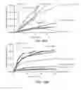 Fig. 40 - Crystalline forms of 5-chloro-N4-[-2-(dimethylphosphoryl)phenyl]-N2-{2-methoxy-4-[4-(4-methylpiperazin-1-YL) piperidin-1-YL]phenyl}pyrimidine-2,4-diamine