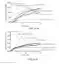 Fig. 43 - Crystalline forms of 5-chloro-N4-[-2-(dimethylphosphoryl)phenyl]-N2-{2-methoxy-4-[4-(4-methylpiperazin-1-YL) piperidin-1-YL]phenyl}pyrimidine-2,4-diamine