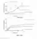 Fig. 44 - Crystalline forms of 5-chloro-N4-[-2-(dimethylphosphoryl)phenyl]-N2-{2-methoxy-4-[4-(4-methylpiperazin-1-YL) piperidin-1-YL]phenyl}pyrimidine-2,4-diamine