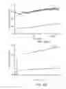 Fig. 45 - Crystalline forms of 5-chloro-N4-[-2-(dimethylphosphoryl)phenyl]-N2-{2-methoxy-4-[4-(4-methylpiperazin-1-YL) piperidin-1-YL]phenyl}pyrimidine-2,4-diamine