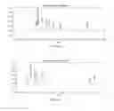 Fig. 07 - PROCESS FOR THE PURIFICATION OF RECOMBINANT PROTEINS