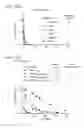 Fig. 37 - Hydrocarbon double-stapled stabilized HIV-1 GP41 heptad repeat domain peptides