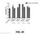 Fig. 53 - ANTIBODIES TO TAU
