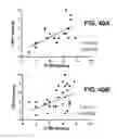 Fig. 79 - ANTIBODIES TO TAU