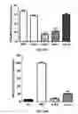 Fig. 85 - ANTIBODIES TO TAU