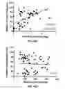 Fig. 86 - ANTIBODIES TO TAU