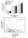 Fig. 90 - ANTIBODIES TO TAU