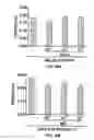 Fig. 98 - ANTIBODIES TO TAU