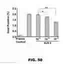 Fig. 99 - ANTIBODIES TO TAU