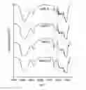 Fig. 01 - IONIC-LIQUID MEDIATED PRODUCTION OF CELLULOSE NANOCRYSTALS DIRECTLY FROM WOOD, GRASS OR BIORESIDUES