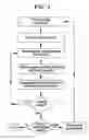 Fig. 04 - Methods for extracting essential oils, terpenes, terpenoids and other organic matter from plants; and related systems and devices