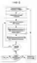 Fig. 06 - Methods for extracting essential oils, terpenes, terpenoids and other organic matter from plants; and related systems and devices