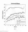 Fig. 08 - METHODS AND COMPOSITIONS RELATING TO TREATMENT OF NERVOUS SYSTEM INJURIES