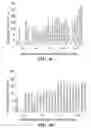 Fig. 06 - COMPOSITIONS AND METHODS FOR EFFICACIOUS AND SAFE DELIVERY OF SIRNA USING SPECIFIC CHITOSAN-BASED NANOCOMPLEXES