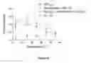 Fig. 06 - Thermostable Rubisco activase complexes