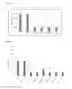Fig. 09 - Cysteine proteases