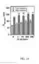 Fig. 07 - Flow-regulated growth of nanotubes