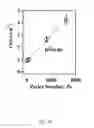 Fig. 16 - Flow-regulated growth of nanotubes