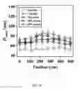 Fig. 20 - Flow-regulated growth of nanotubes