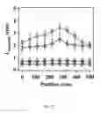 Fig. 21 - Flow-regulated growth of nanotubes