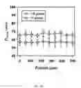 Fig. 25 - Flow-regulated growth of nanotubes