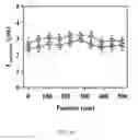 Fig. 26 - Flow-regulated growth of nanotubes
