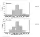 Fig. 43 - Flow-regulated growth of nanotubes
