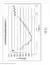 Fig. 10 - Downhole vibratory apparatus
