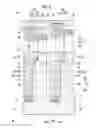 Fig. 04 - Steam turbine