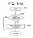 Fig. 13 - Ignition apparatus for internal combustion engines