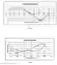 Fig. 07 - Method of determining pump fill and adjusting speed of a rod pumping system