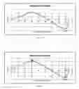 Fig. 09 - Method of determining pump fill and adjusting speed of a rod pumping system