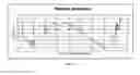 Fig. 10 - Method of determining pump fill and adjusting speed of a rod pumping system