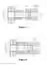 Fig. 05 - Single-groove and short-tail pulling rivet and erection method thereof