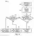 Fig. 05 - Load control system and method for regulating power supply to a thermostat
