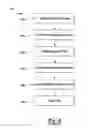 Fig. 06 - Shaft balanced via magnetically distributed weighted particles and related machine and method