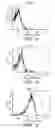 Fig. 02 - Treating multiple sclerosis