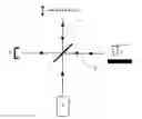 Fig. 01 - Near field optical microscope for acquiring spectra