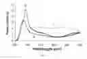 Fig. 06 - Lifetime extending and performance improvements of optical fibers via loading