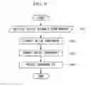 Fig. 09 - Control device and control system