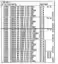 Fig. 01 - Executing Perform Floating Point Operation Instructions