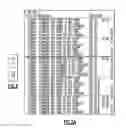 Fig. 03 - Executing Perform Floating Point Operation Instructions