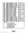 Fig. 04 - Executing Perform Floating Point Operation Instructions