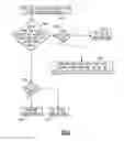 Fig. 06 - Executing Perform Floating Point Operation Instructions