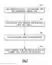 Fig. 07 - Executing Perform Floating Point Operation Instructions