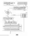 Fig. 08 - Executing Perform Floating Point Operation Instructions
