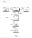 Fig. 02 - Synchronized true random number generator